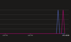 Featured image of post Service Bus 3: Processing Events with a plain Console App